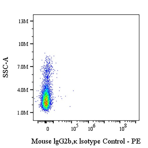 PE Mouse IgG2b, κ Isotype Control Antibody (S-844-22)