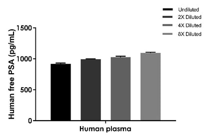 Human & Monkey free PSA OneStep ELISA Kit