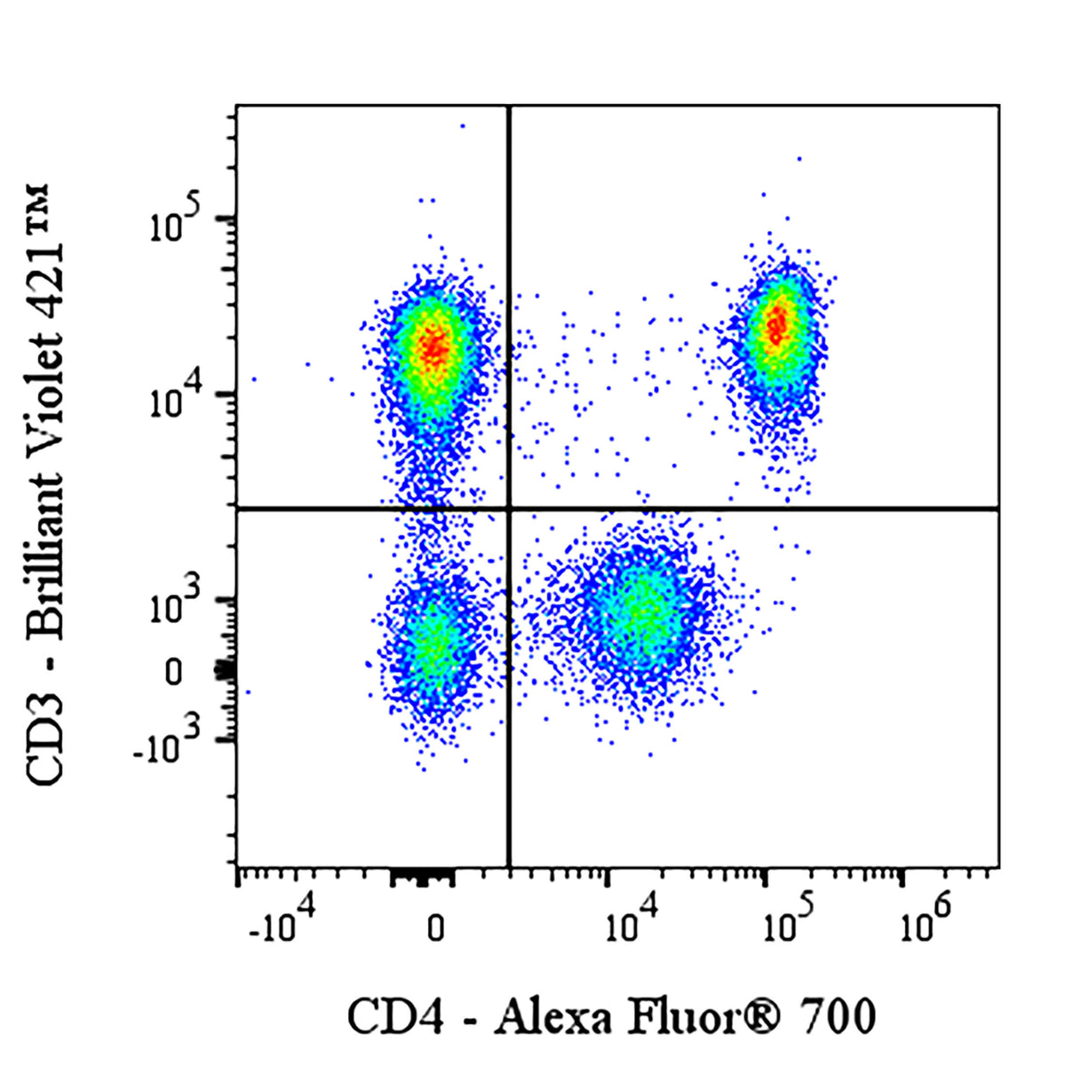 Alexa Fluor® 700 Mouse Anti-Human CD4 Antibody (RPA-T4)