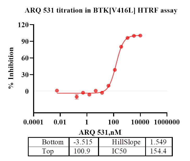 BTK[V416L] Protein