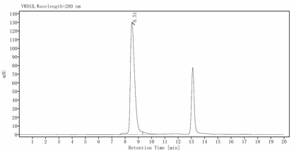 RIPK2 Flag Tag Protein, Human