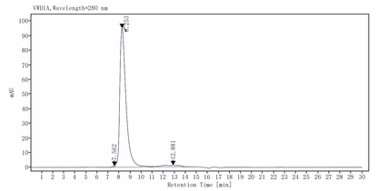 Wnt Surrogate Protein, Human