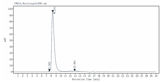 Wnt Surrogate Protein, Human