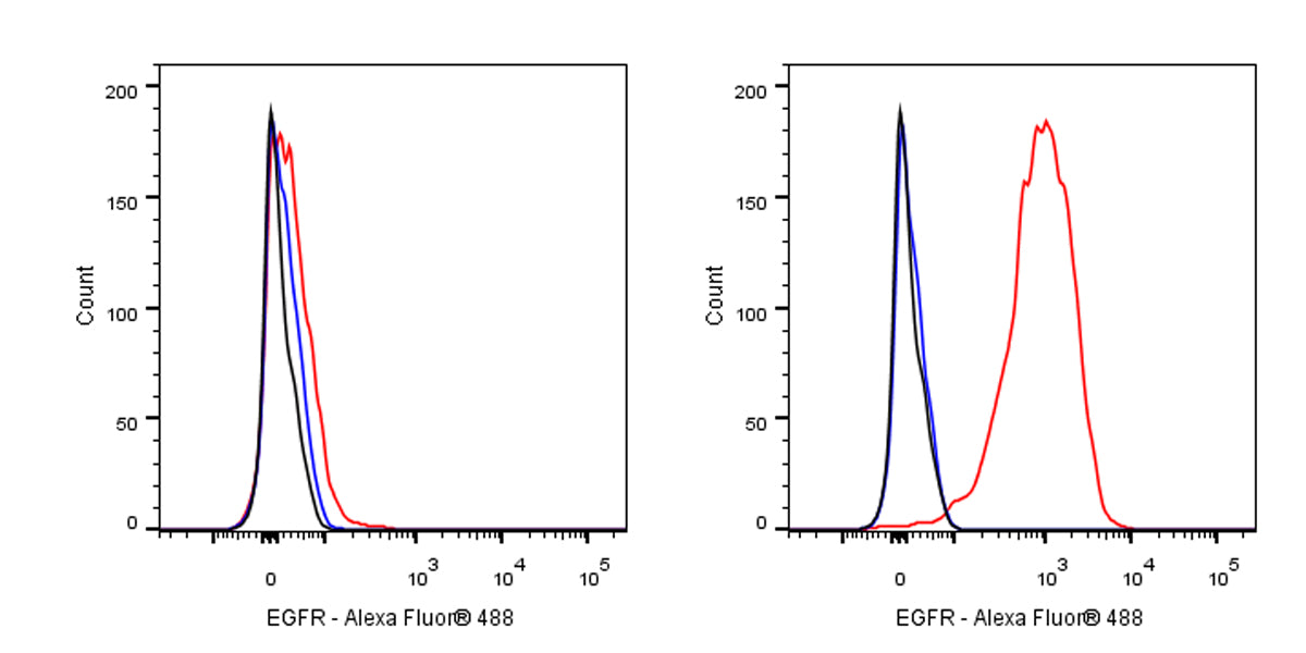 Human Anti-Human EGFR Antibody (S-2798-2)
