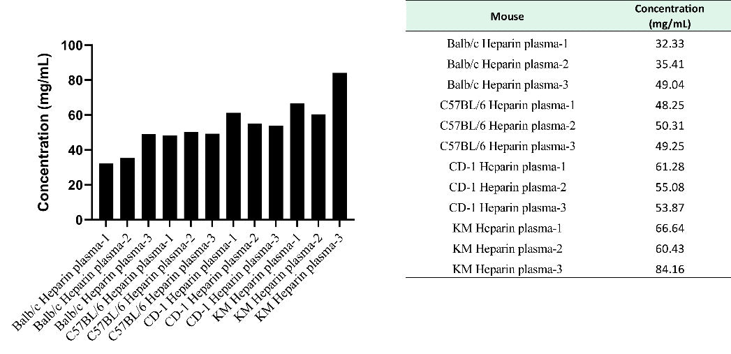 Mouse Albumin OneStep ELISA Kit