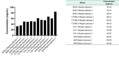Mouse Albumin OneStep ELISA Kit