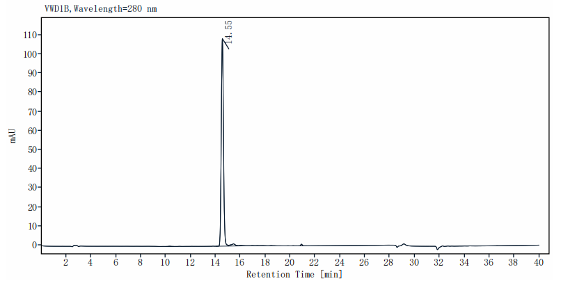 IL-17F Protein, Mouse