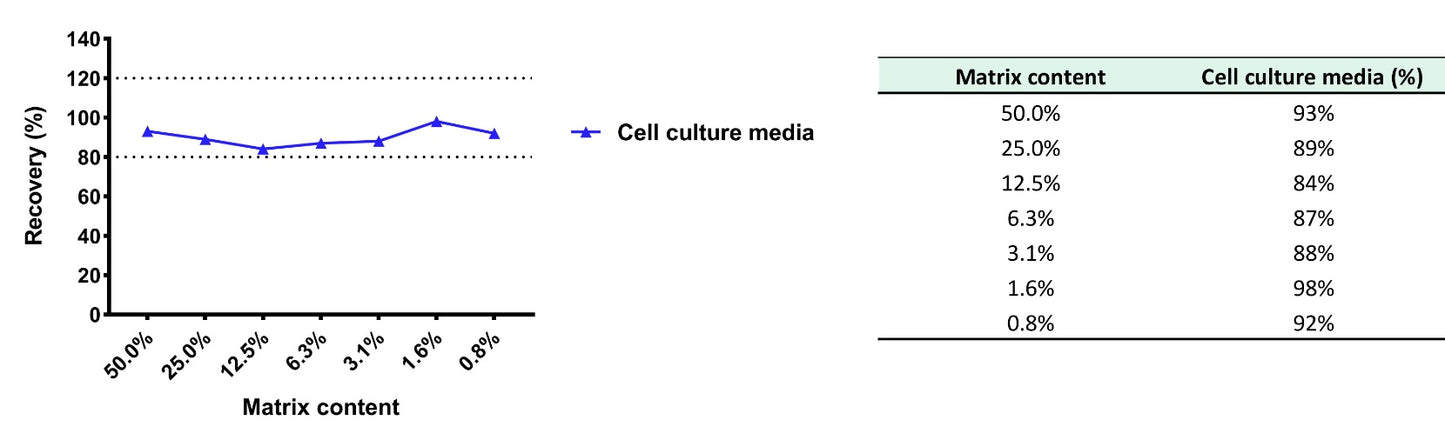 Human FGF-21 OneStep ELISA Kit