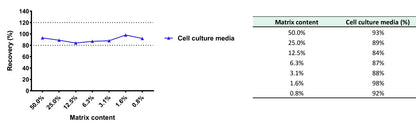 Human FGF-21 OneStep ELISA Kit