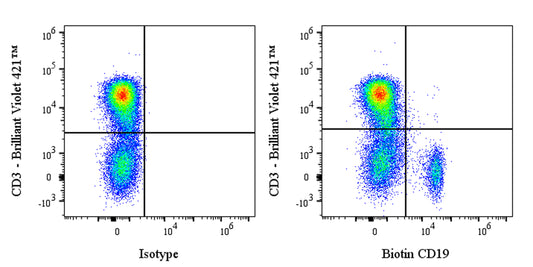 Biotin Mouse Anti-Human CD19 Antibody (4G7)