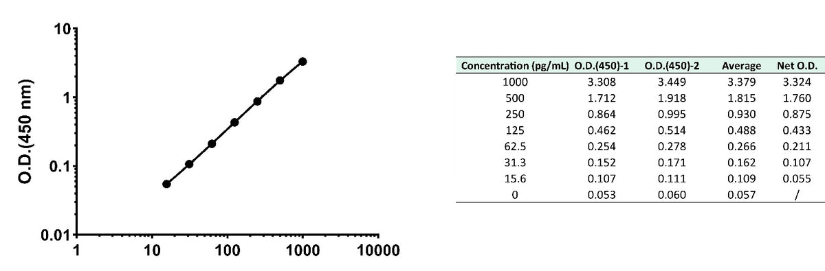 Mouse IL-4 Serum & Plasma OneStep ELISA Kit