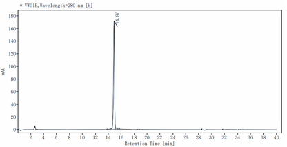uPAR/CD87 His Tag Protein, Human