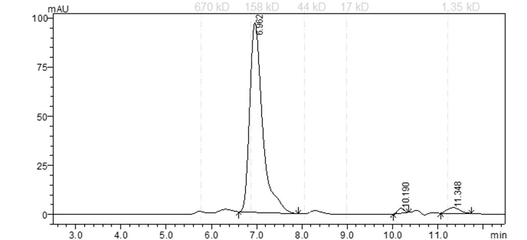 EPHA5 Protein