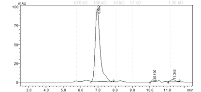 EPHA5 Protein