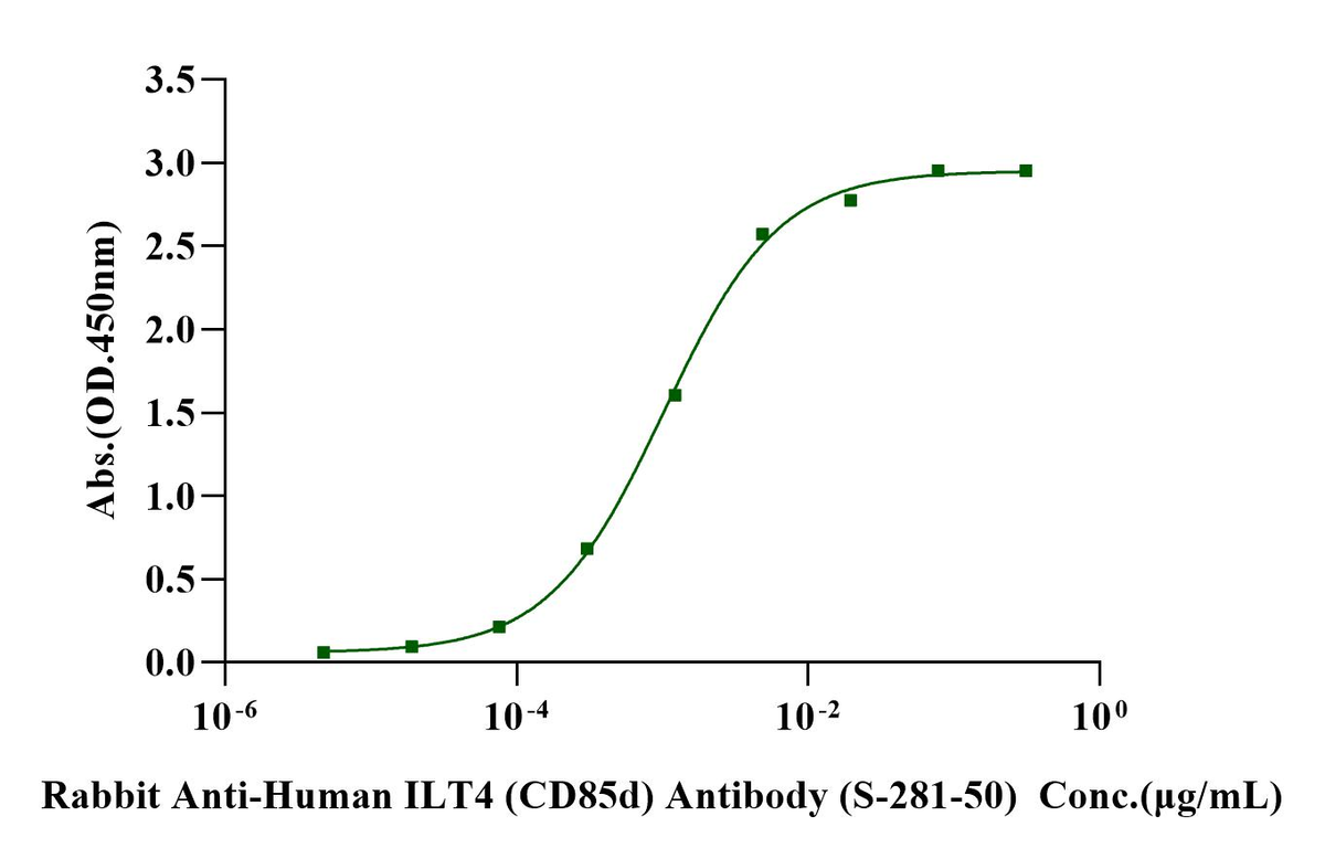LILRB2/CD85d/ILT4 Fc Chimera Protein, Human