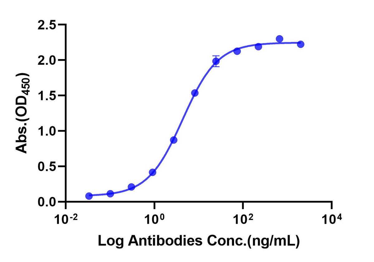 4-1BB/TNFRSF9 His Tag Protein, Human