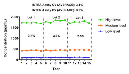 Human P1NP Plasma & Culture Media OneStep ELISA Kit