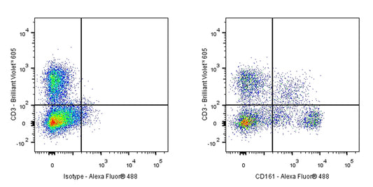 Mouse Anti-Rat CD161 Antibody (S-R628)