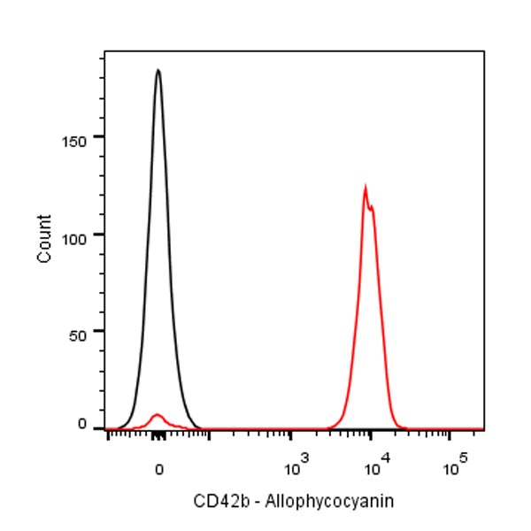APC Mouse Anti-Human CD42b Antibody (S-935-7)