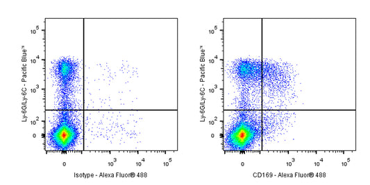 Alexa Fluor® 488 Rat Anti-Mouse CD169 Antibody (S-R594)