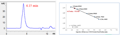 PI4KB His&GST Tag Protein, Human
