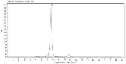 LGR5/GPR49 His Tag Protein, Cynomolgus