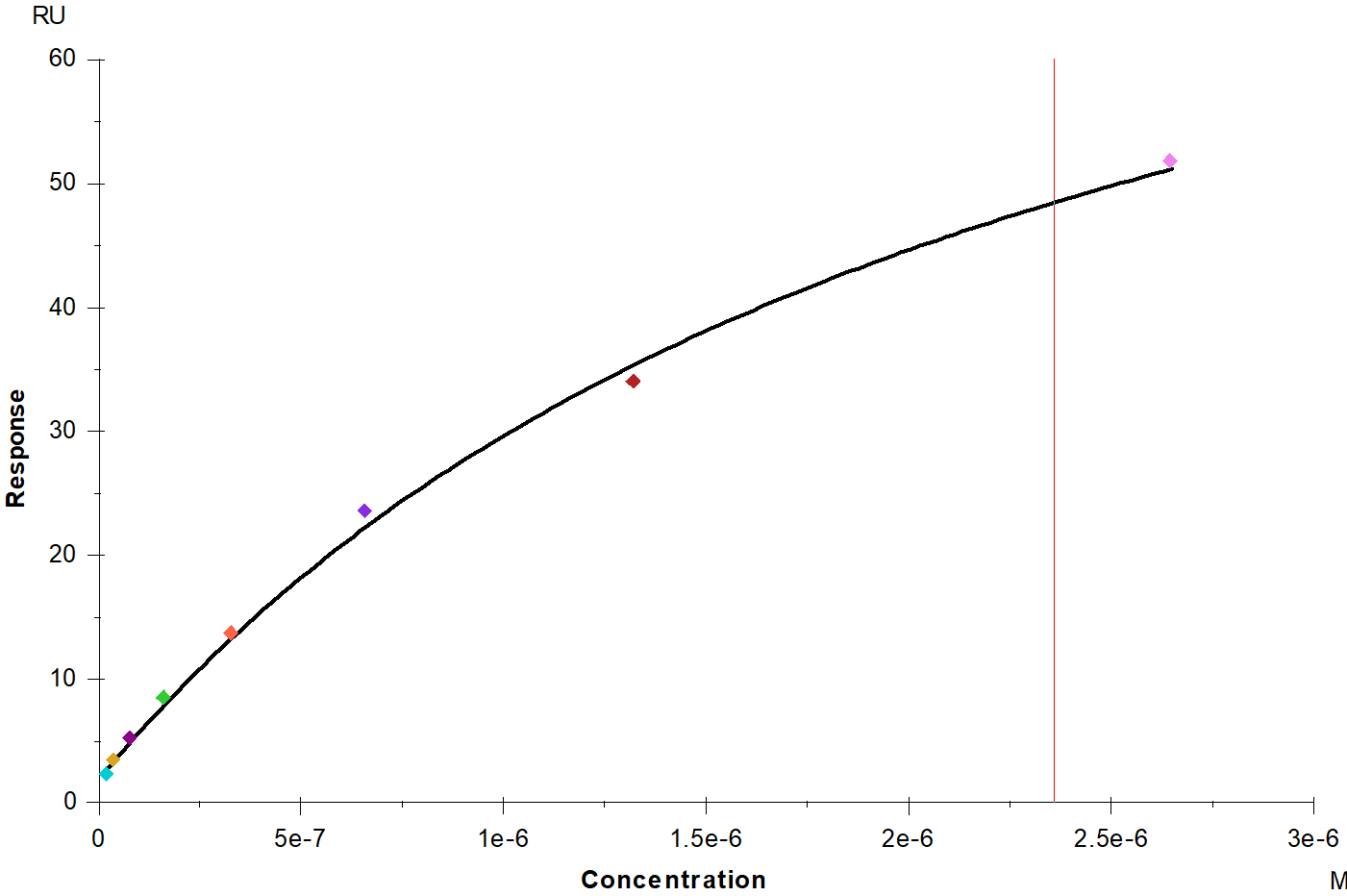 Siglec-10 Fc Chimera Protein, Human