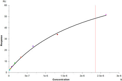 Siglec-10 Fc Chimera Protein, Human