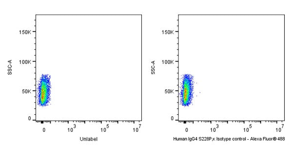 Alexa Fluor® 488 Human IgG4 S228P, kappa isotype control (S-3185)
