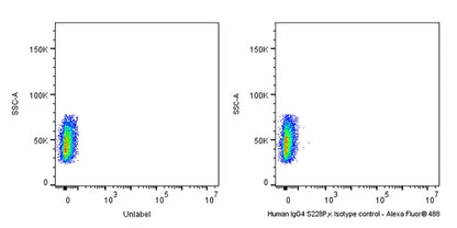 Alexa Fluor® 488 Human IgG4 S228P, kappa isotype control (S-3185)