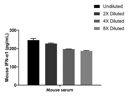 Mouse & Rat & Goat IFN-α1 OneStep ELISA Kit