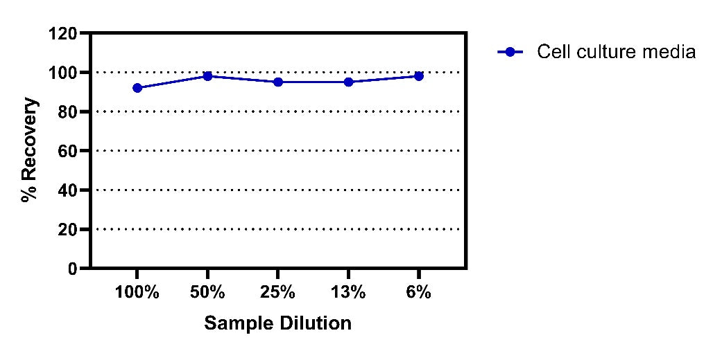 Human CEA OneStep ELISA Kit