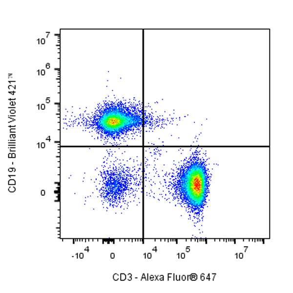 Alexa Fluor® 647 Armenian hamster Anti-Mouse CD3 Antibody (S-R491)