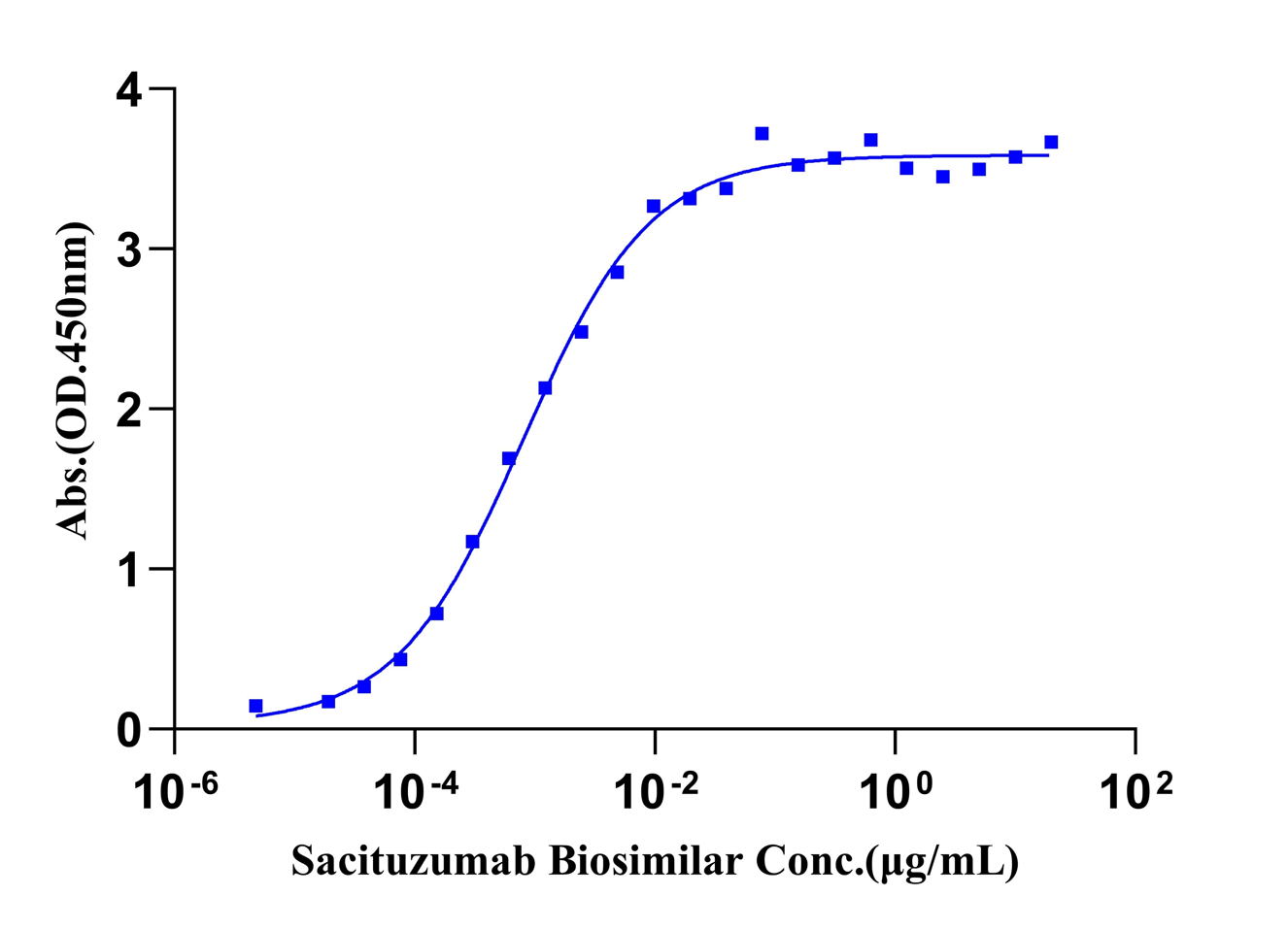 TROP2 His Tag Protein, Cynomolgus