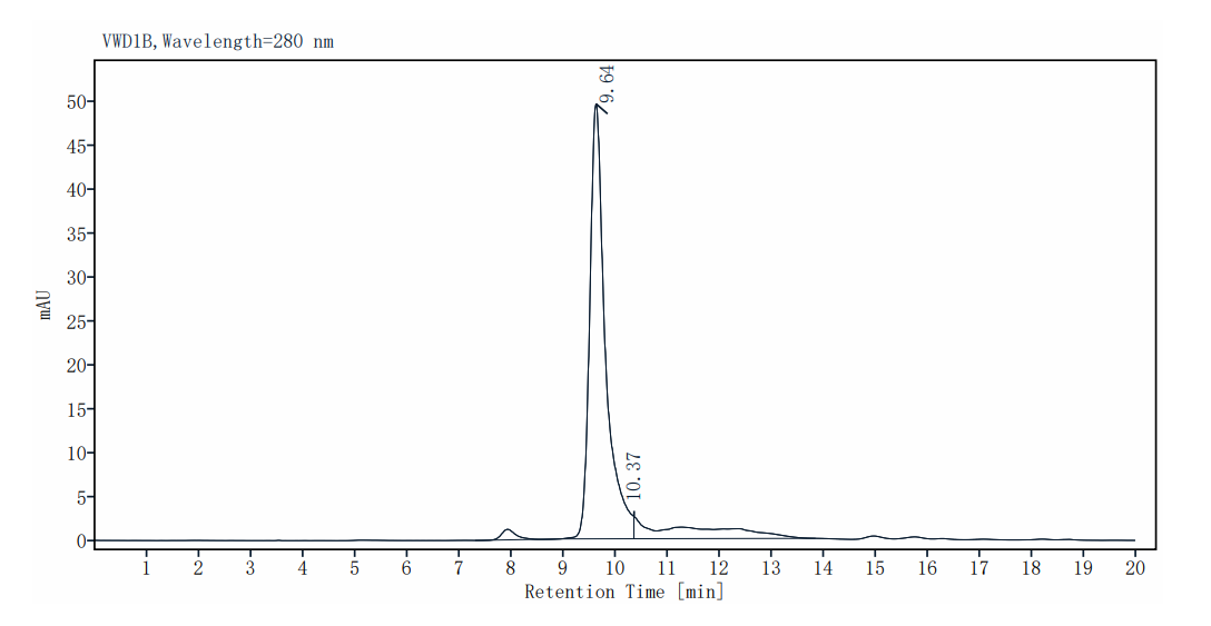 ER alpha Protein, Human