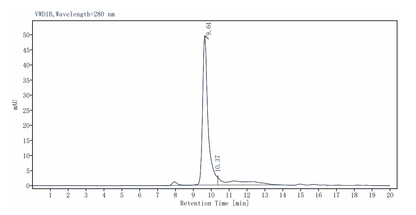 ER alpha Protein, Human