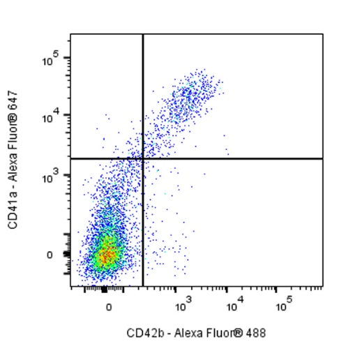 Alexa Fluor® 488 Mouse Anti-Human CD42b Antibody (S-935-7)