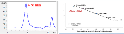 PK3C3 His&GST Tag Protein, Human