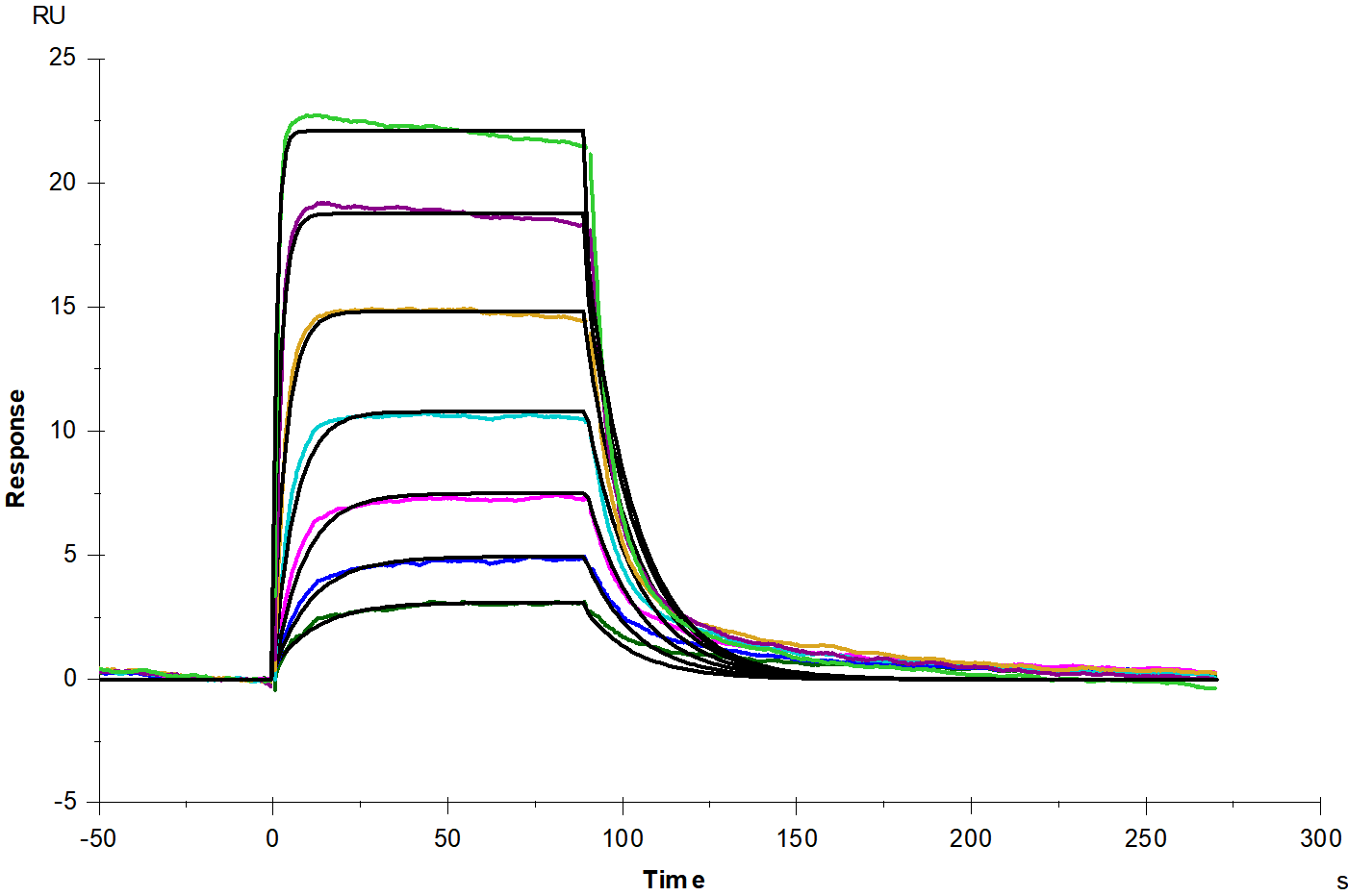 IL-7R alpha/CD127 His Tag Protein, Human