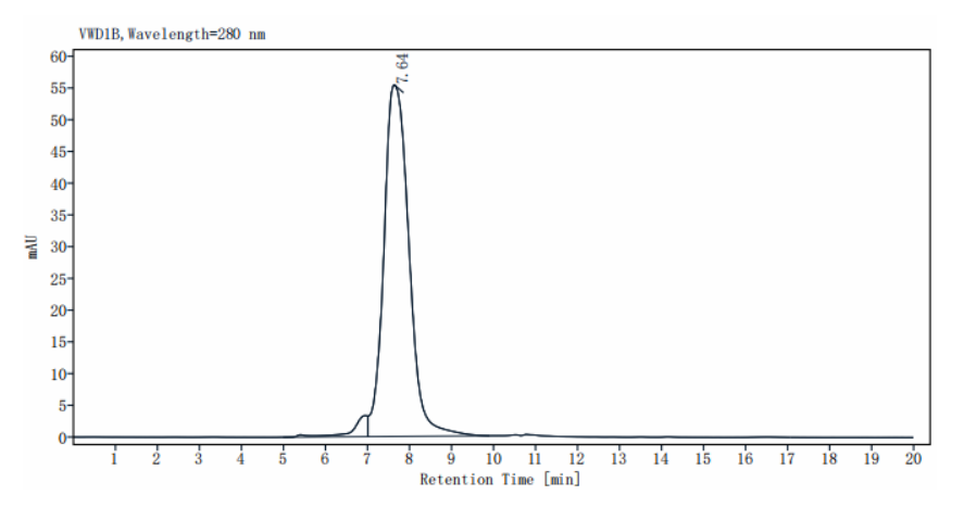 Biotinylated BAFFR/TNFRSF13C Fc&Avi Tag Protein, Human