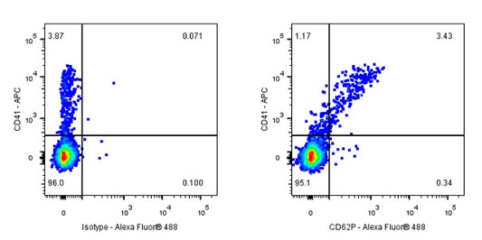 Mouse Anti-Human CD62P Antibody (S-921-3)
