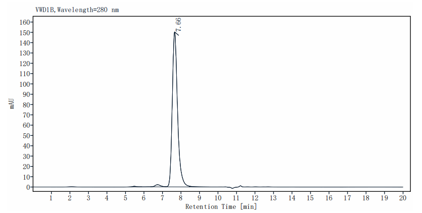 Endoglin/CD105 His Tag Protein, Human