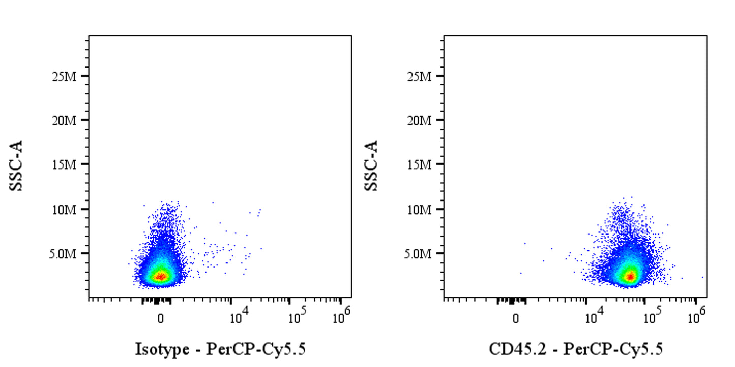 PerCP-Cy5.5 Mouse anti-Mouse CD45.2 Antibody (104.2)