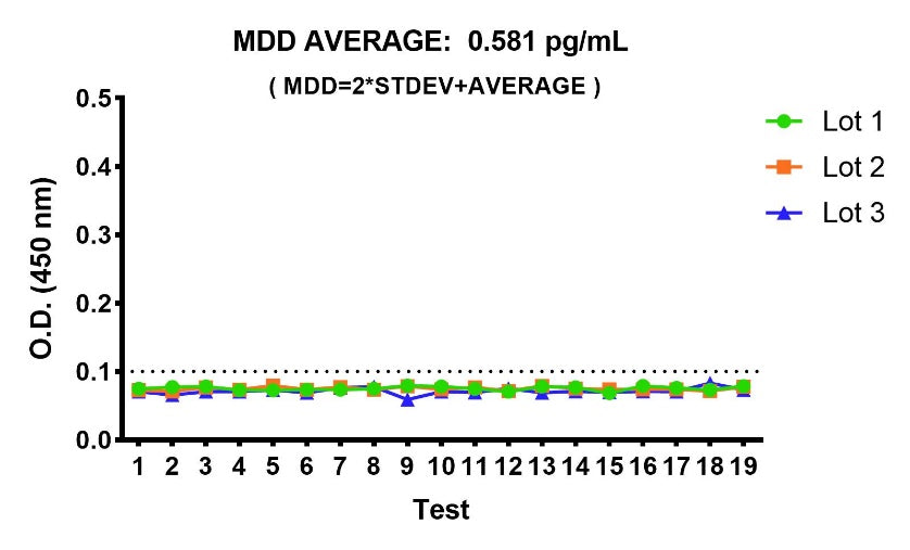 Rat alpha-1 acid glycoprotein OneStep ELISA Kit
