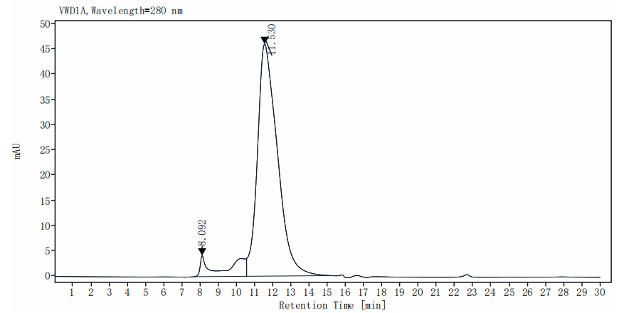 Biotinylated TREM2 His&Avi Tag Protein, Human