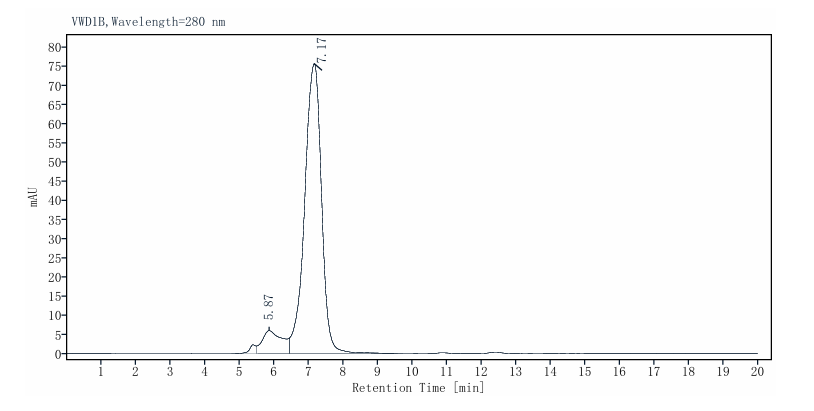 gp130/CD130/IL-6 Rβ His Tag Protein, Human