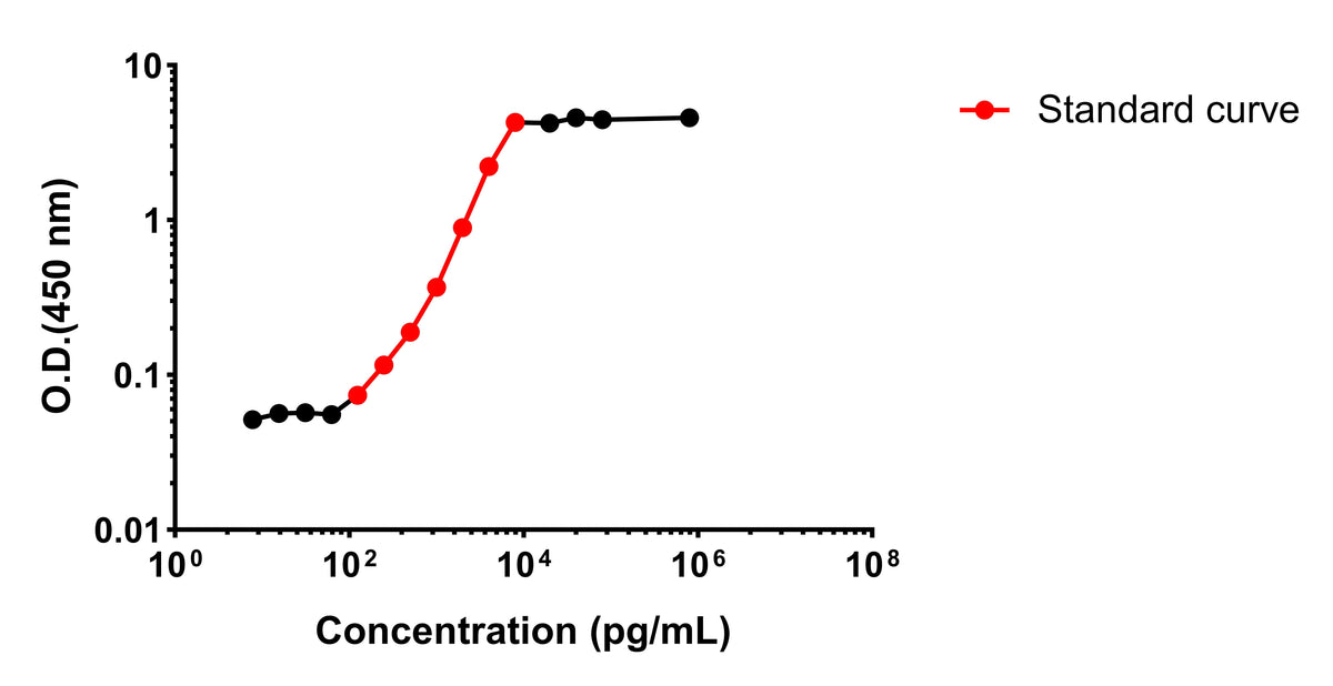 Rat IL-6 OneStep ELISA Kit