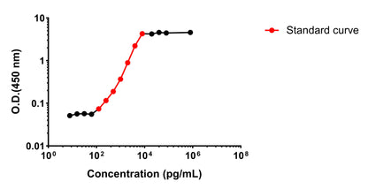 Rat IL-6 OneStep ELISA Kit