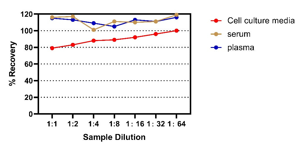 Human IL-4 OneStep ELISA Kit