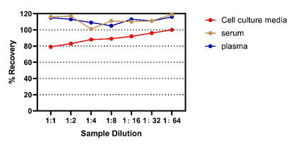 Human IL-4 OneStep ELISA Kit